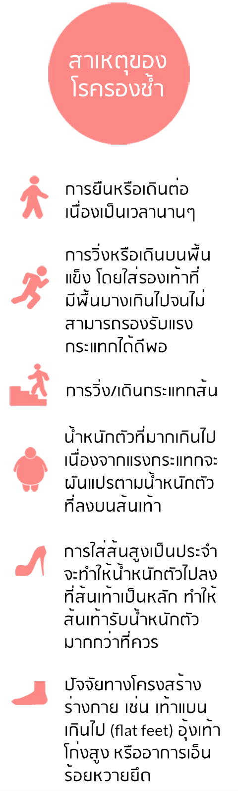 สาเหตุของอาการรองช้ำ